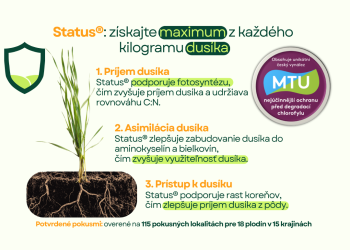 Status®: získajte maximum z každého kilogramu dusíka
